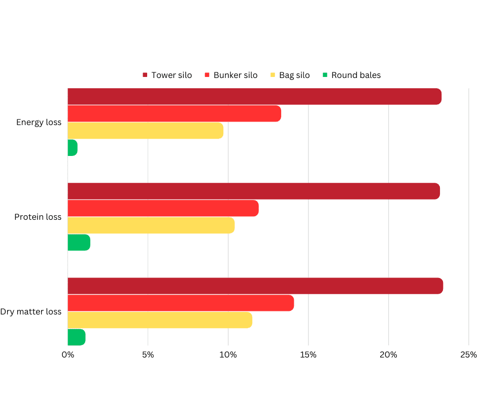 Un diagramme montrant les résultats clés d'une étude